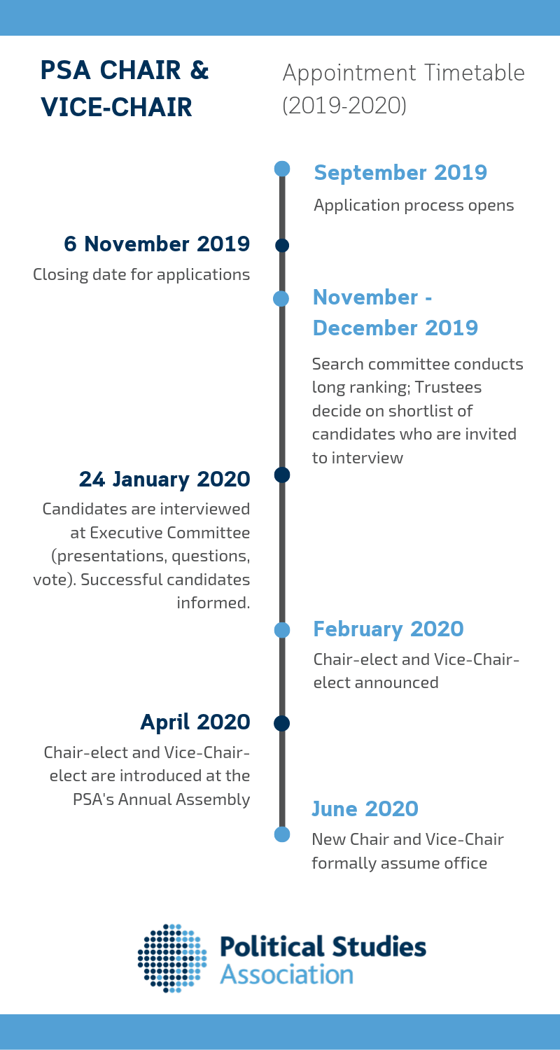 Call for new Chair and ViceChair of the PSA The Political Studies